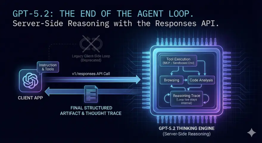 GPT-5.2 & The Responses API The End of the Agent Loop
