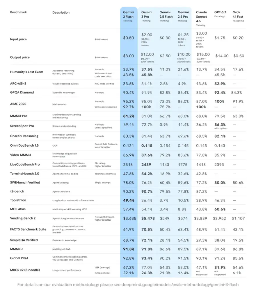 gemini-3-flash_final_benchmark