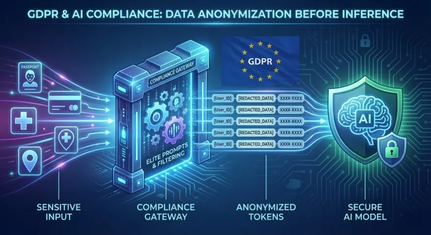 10 Elite Prompts to Anonymize Sensitive Data Before Inference