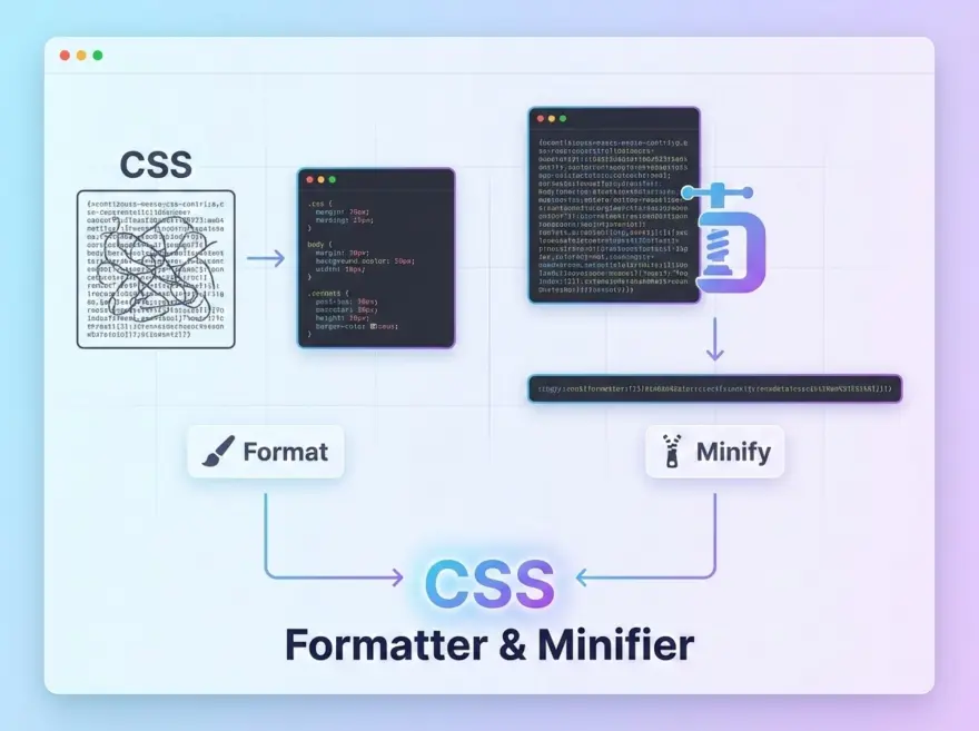 CSS Formatter & Minifier