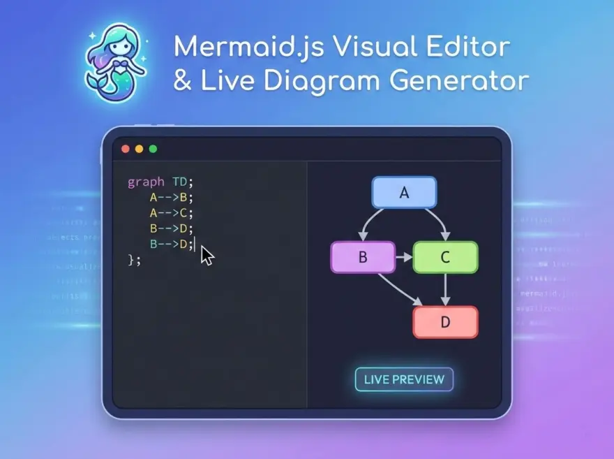 Mermaid.js Visual Editor & Live Diagram Generator